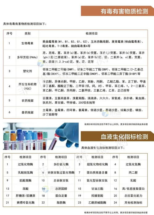 科研服務項目產品目錄 打造從分析、檢測到研發的一站式檢驗檢測服務體系